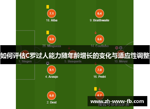 如何评估C罗过人能力随年龄增长的变化与适应性调整 如何评估C罗过人能力随年龄增长的变化与适应性调整
