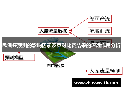 欧洲杯预测的影响因素及其对比赛结果的深远作用分析
