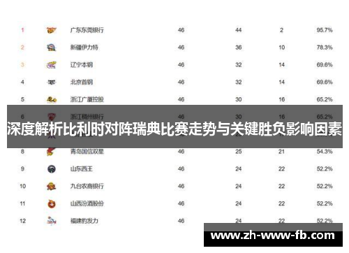 深度解析比利时对阵瑞典比赛走势与关键胜负影响因素 深度解析比利时对阵瑞典比赛走势与关键胜负影响因素