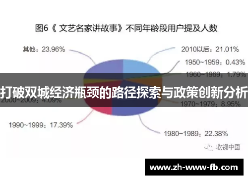 打破双城经济瓶颈的路径探索与政策创新分析 打破双城经济瓶颈的路径探索与政策创新分析