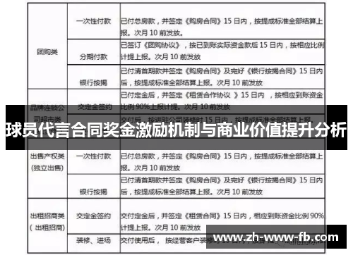 球员代言合同奖金激励机制与商业价值提升分析