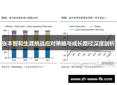张本智和生涯挑战应对策略与成长路径深度剖析