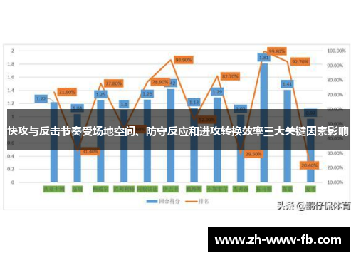 快攻与反击节奏受场地空间、防守反应和进攻转换效率三大关键因素影响