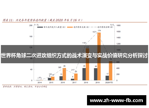 世界杯角球二次进攻组织方式的战术演变与实战价值研究分析探讨