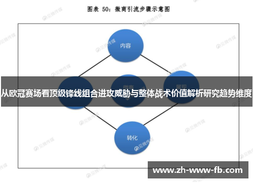 从欧冠赛场看顶级锋线组合进攻威胁与整体战术价值解析研究趋势维度