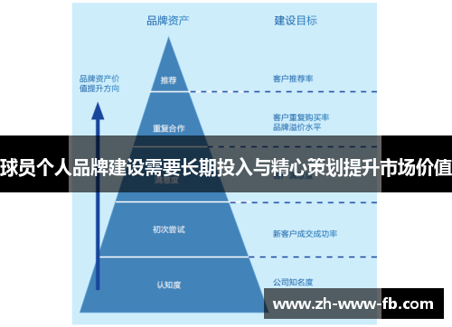 球员个人品牌建设需要长期投入与精心策划提升市场价值