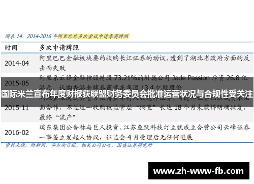 国际米兰宣布年度财报获联盟财务委员会批准运营状况与合规性受关注