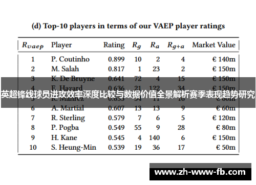 英超锋线球员进攻效率深度比较与数据价值全景解析赛季表现趋势研究