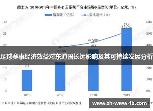 足球赛事经济效益对东道国长远影响及其可持续发展分析